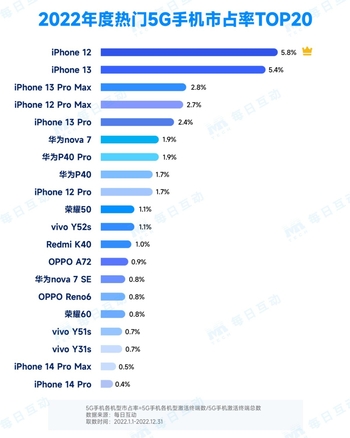 新澳全年免费资料大全,实地分析数据方案_iPhone97.35