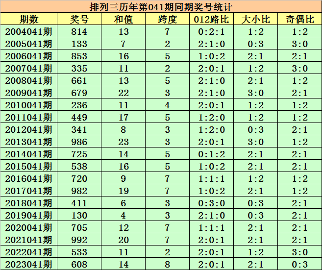 三肖必中特三期必开奖号,前沿评估解析_7DM20.400