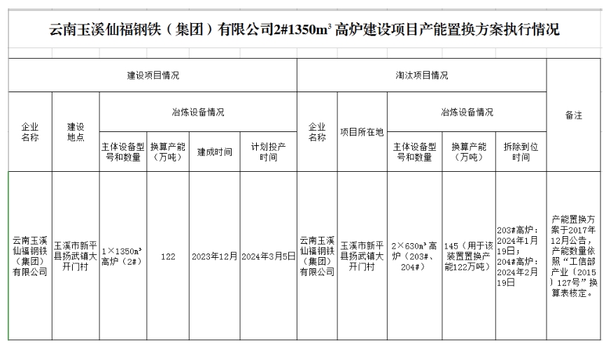 新澳2024今晚开奖结果,动态调整策略执行_7DM95.656