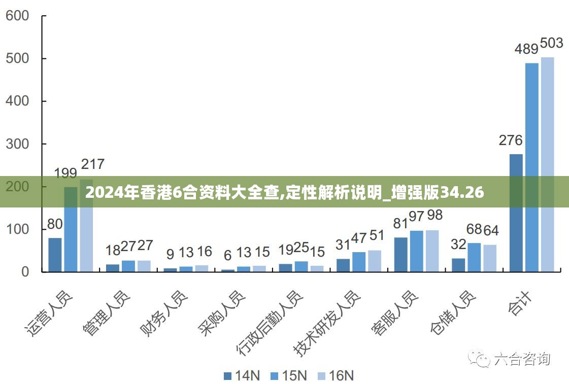 新澳2024年精准资料期期公开不变,仿真实现方案_Essential86.676