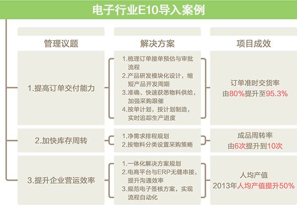 新澳门六开奖结果资料查询,迅捷解答方案实施_The30.90