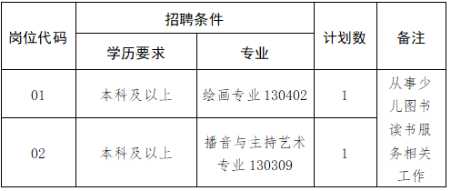 庄河市图书馆最新招聘启事概览