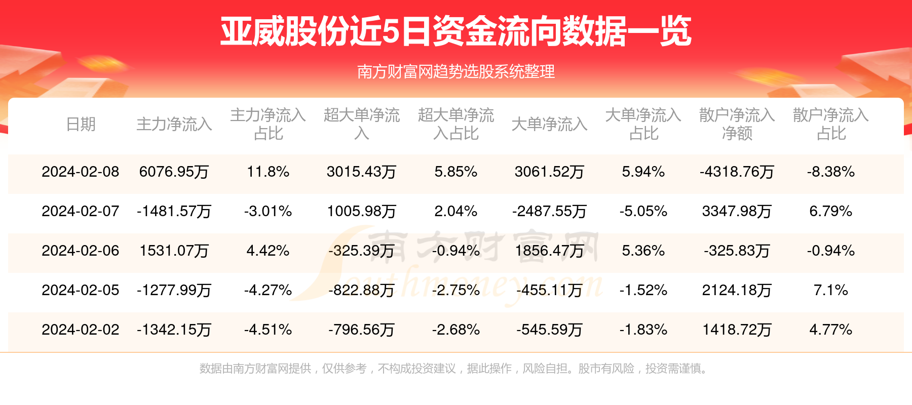 亚威股份最新消息全面解读与分析