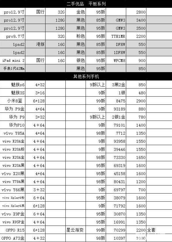 二手手机最新报价表与市场动态分析概览