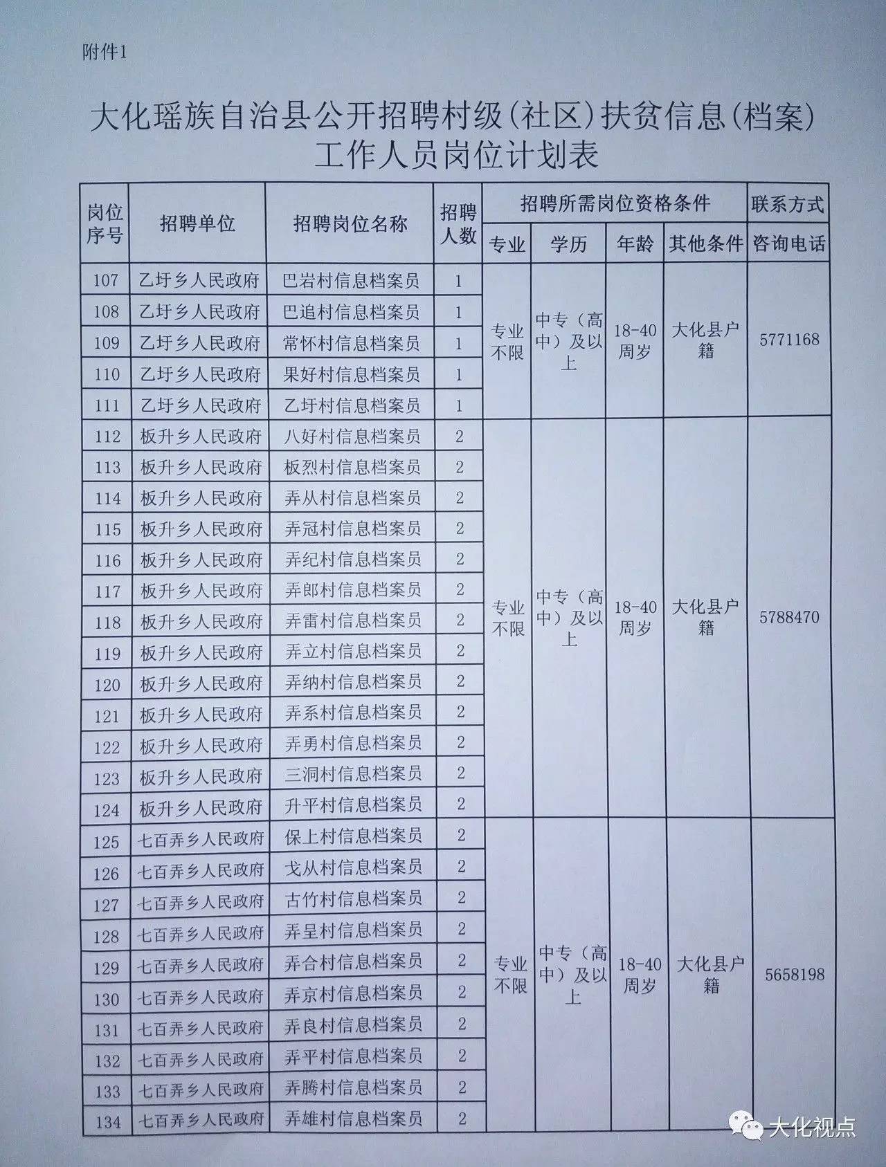 天峨县科技局最新招聘信息与招聘动态概览