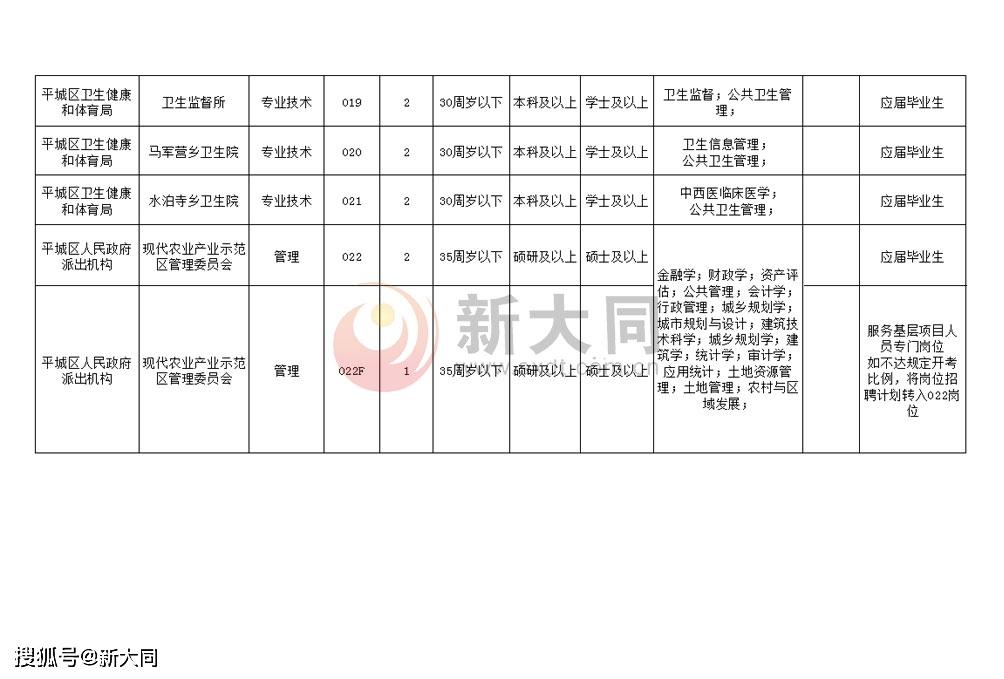 天镇县文化局最新招聘信息全面解析与招聘细节详解