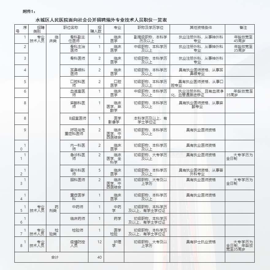 2024年12月5日 第6页