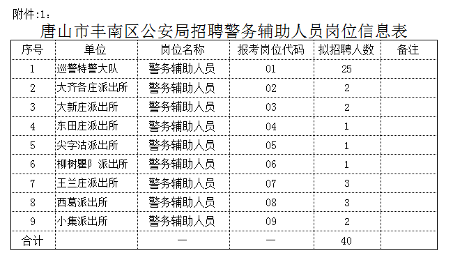 丰南区科技局等最新招聘信息全面解析