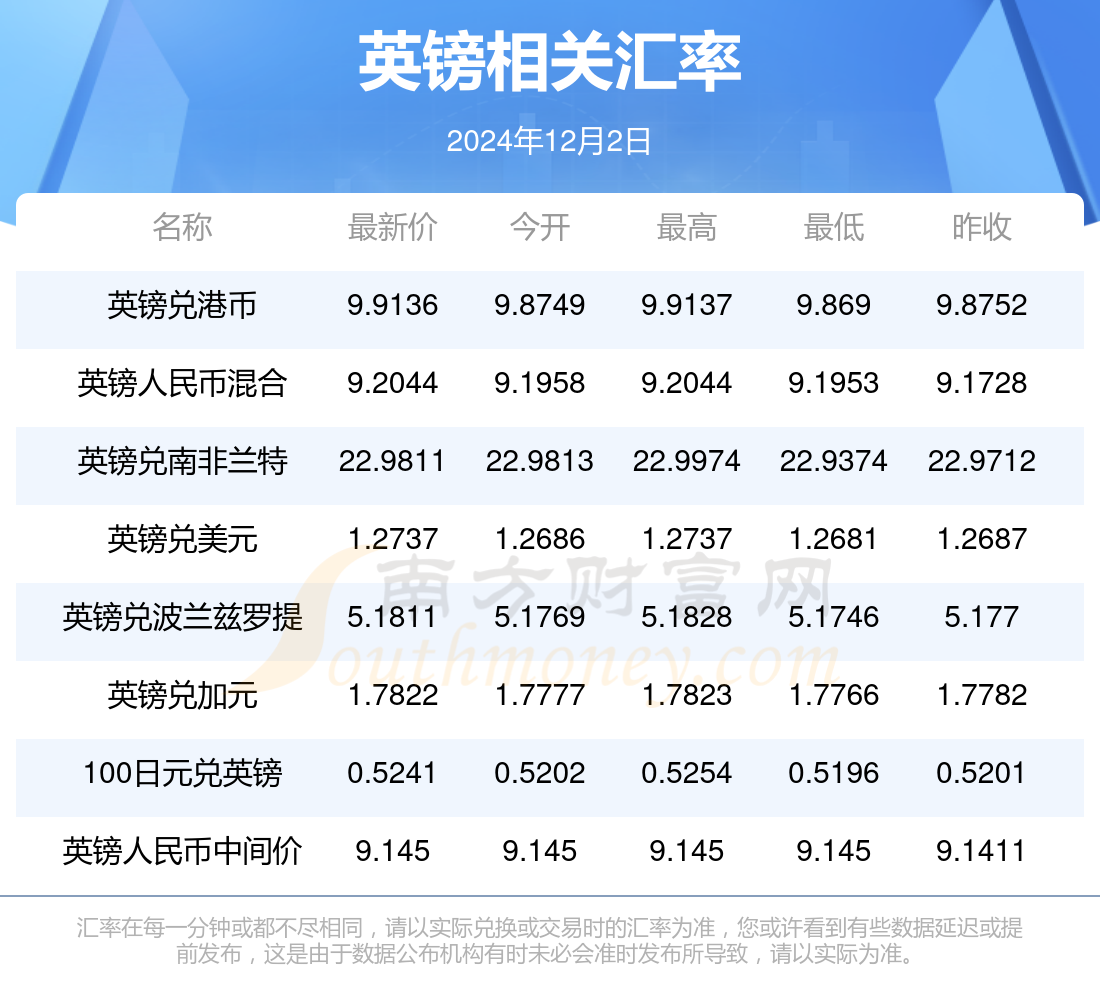 全球经济动态下的英镑最新走势分析与英国经济前景展望