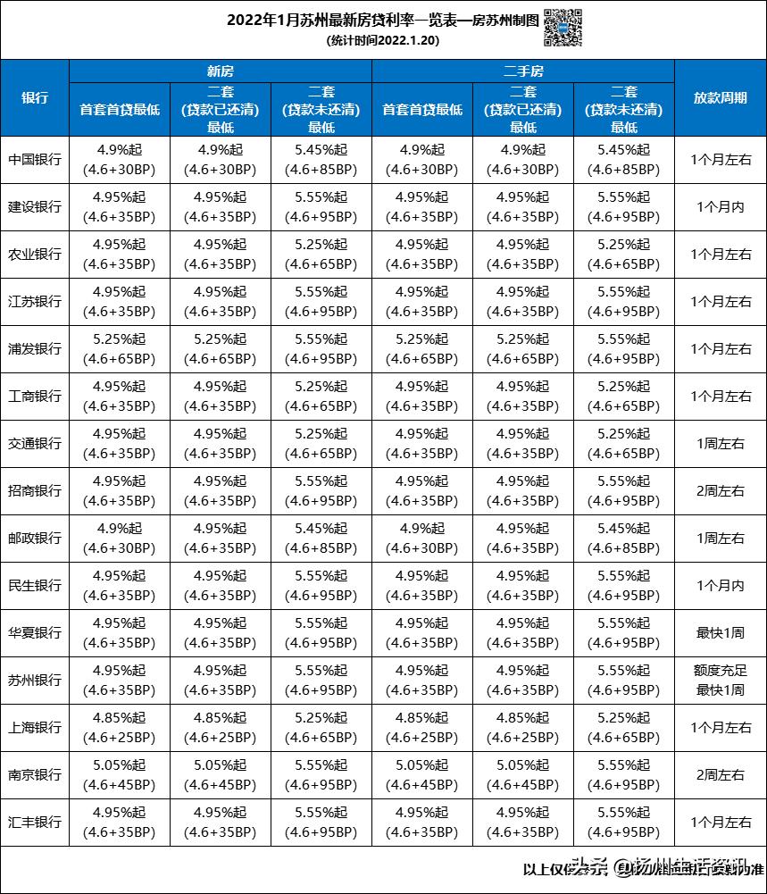 南京最新房贷利率深度解读及影响分析