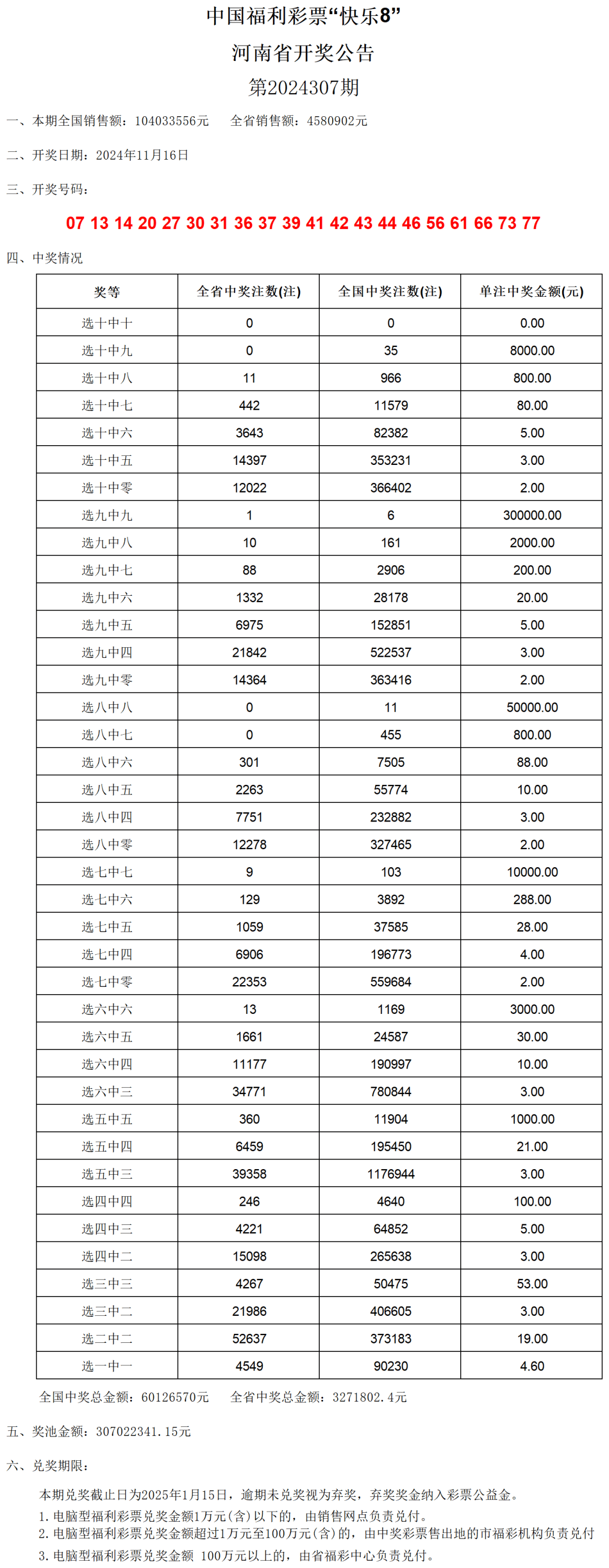 澳门六开奖结果2024开奖记录查询表,精细解析评估_Premium12.152