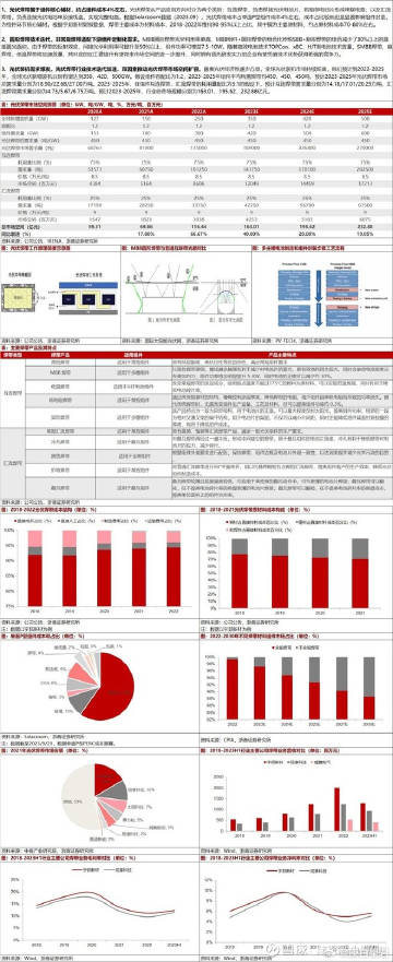 2024年12月6日 第64页