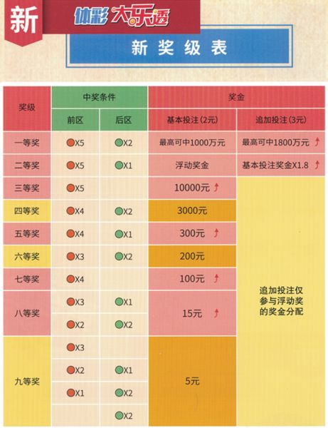 新澳天天开奖资料大全最新54期,诠释解析落实_顶级款63.21