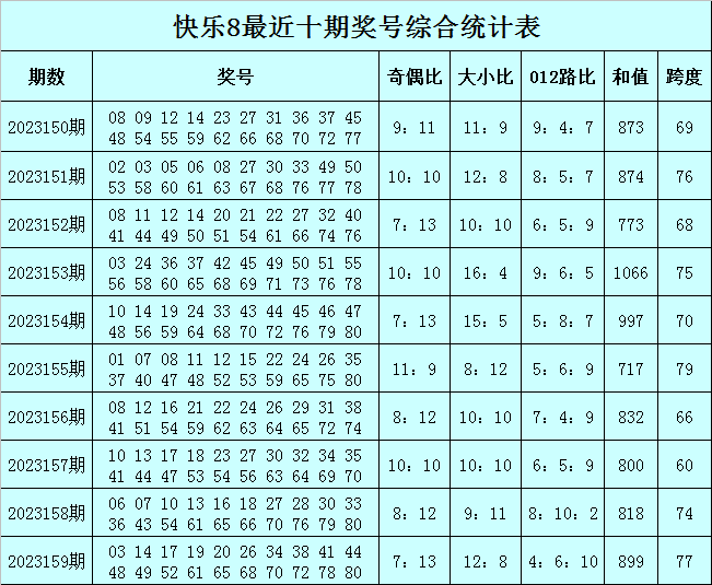 新澳门一码精准必中大公开网站,预测分析说明_苹果73.974