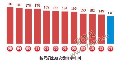 三肖必中特三期必开奖号,全面应用分析数据_AP13.590