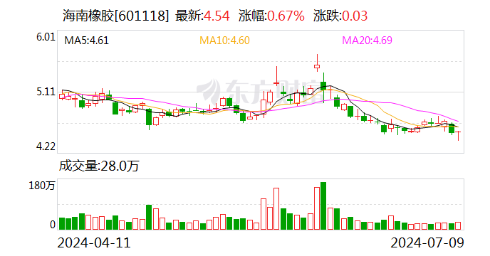 2024天天好彩,专家观点解析_DP94.96