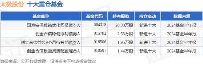 2024新澳天天彩资料大全,灵活性策略解析_tool51.412