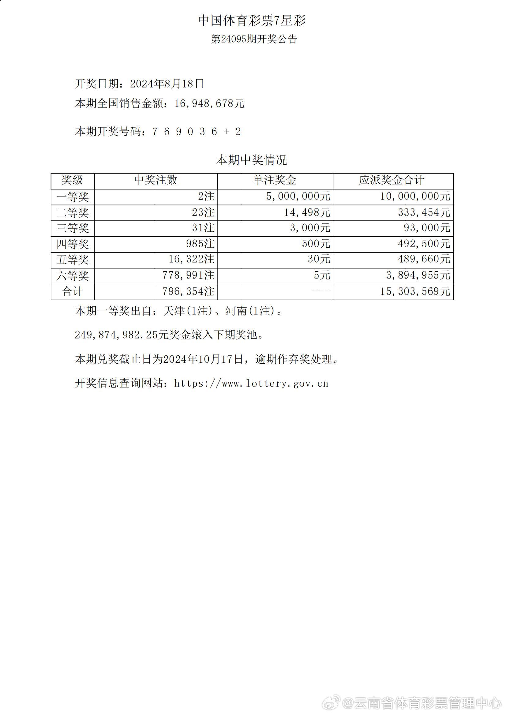 014975cm港澳开奖查询,专家解读说明_WP版80.727