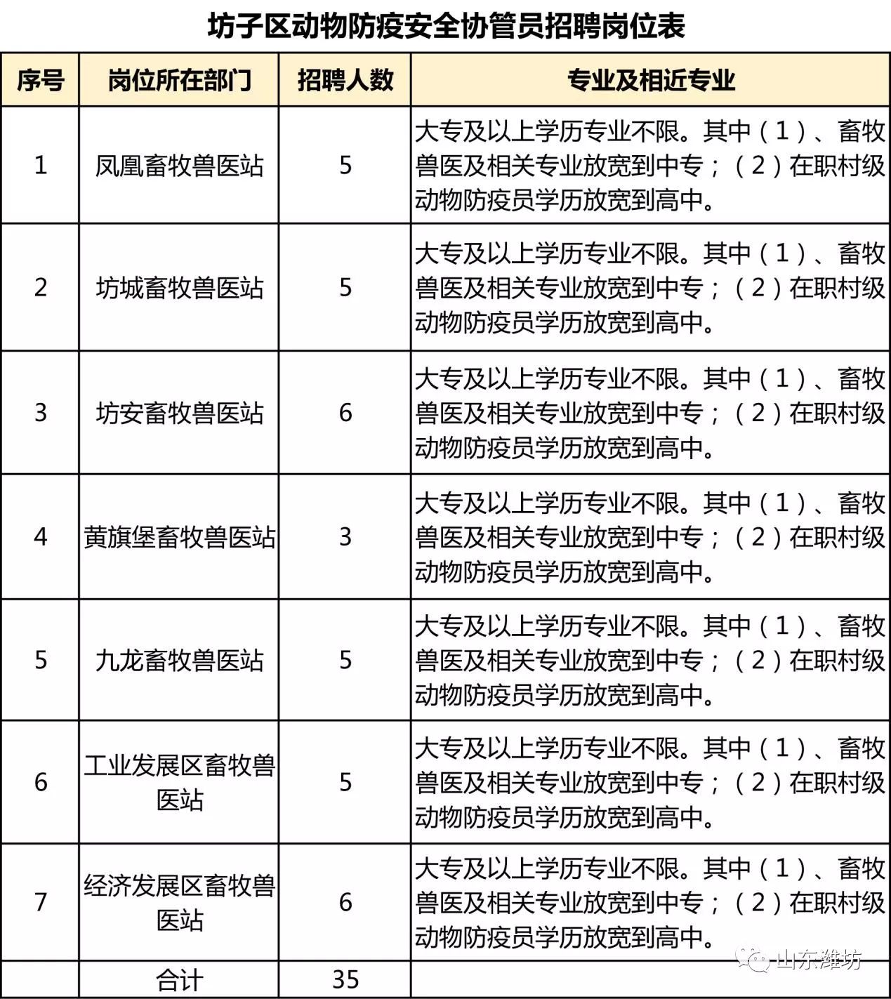 坊子区防疫检疫站招聘信息发布与职业机会深度探讨