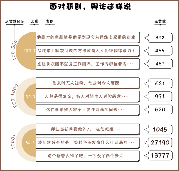 琉璃美姬 第3页