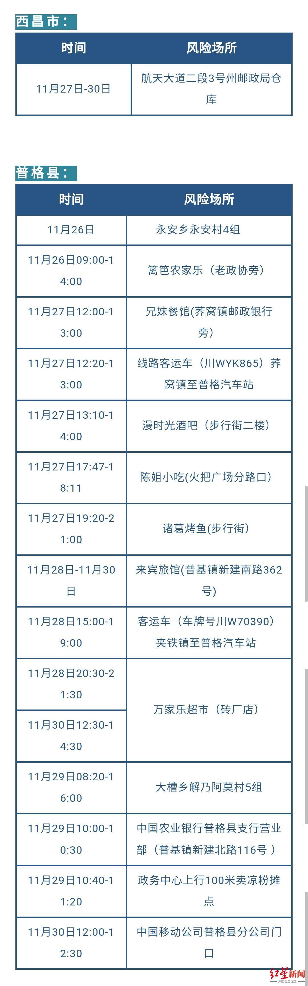 普格县防疫检疫站新任领导团队引领防疫新篇章，开启全新篇章