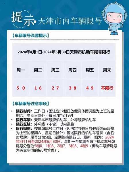 天津市限号措施调整，影响、原因与应对策略