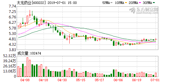 太龙药业最新消息全面解读