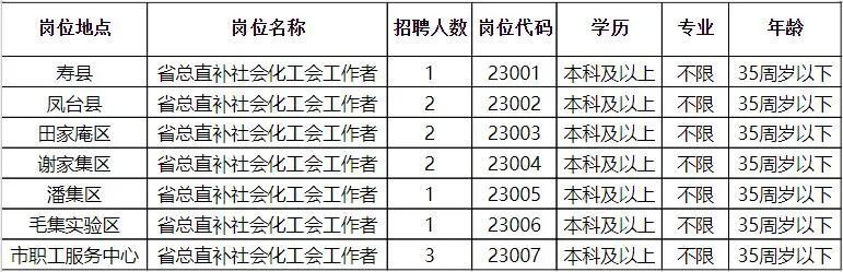 敦化市科技局招聘信息与职场发展动态更新