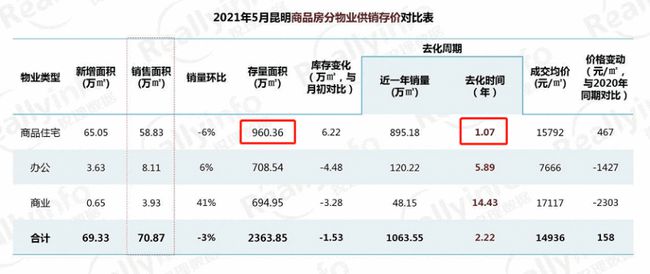 昆明房价最新动态概览