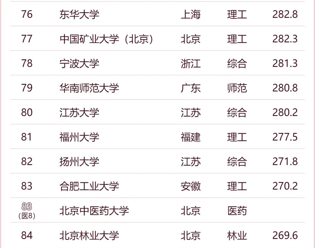 中国大学最新排名，揭示教育发展蓝图