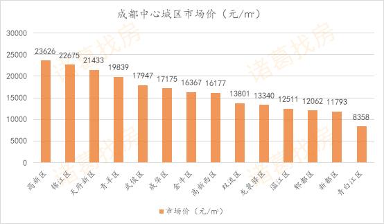 天府新区最新房价动态及市场趋势深度解析，购房策略指南