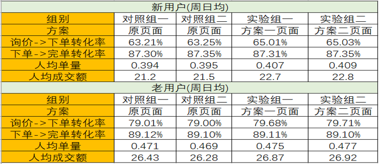 2024澳门天天开好彩大全开奖结果,数据驱动计划设计_RemixOS62.145