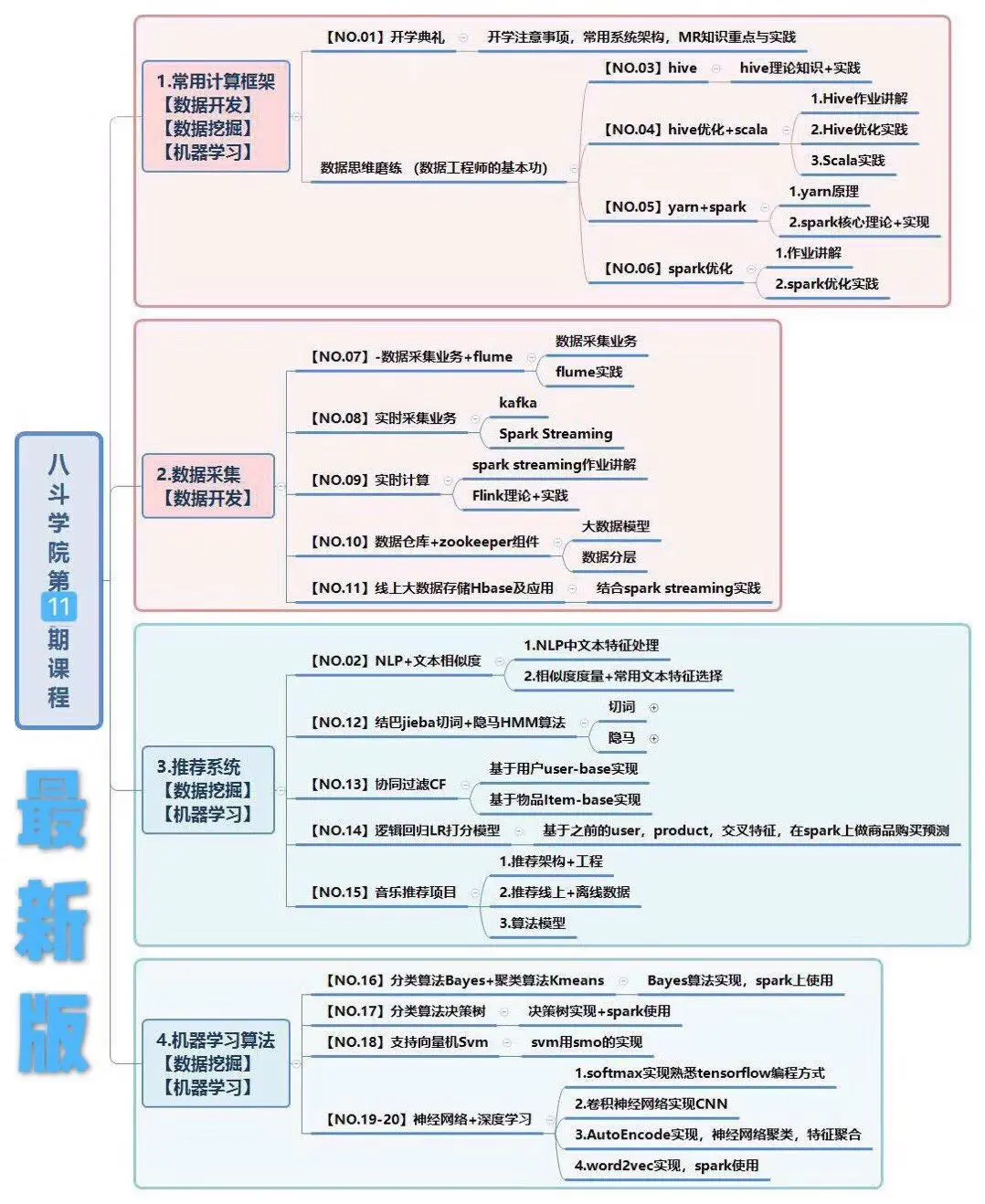 四不像正版资料2024年,数据导向实施策略_kit40.30