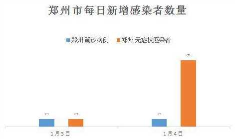 郑州疫情最新动态，城市防控与民心共鸣