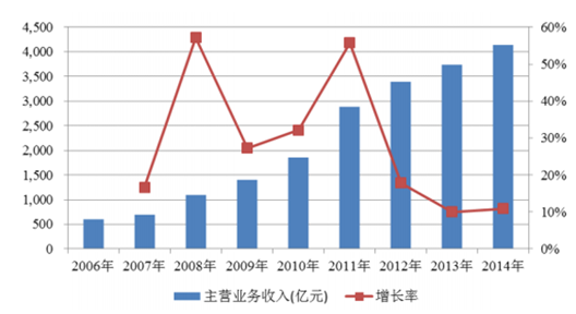 2024新奥正版资料免费下载,实地调研解释定义_挑战版63.976