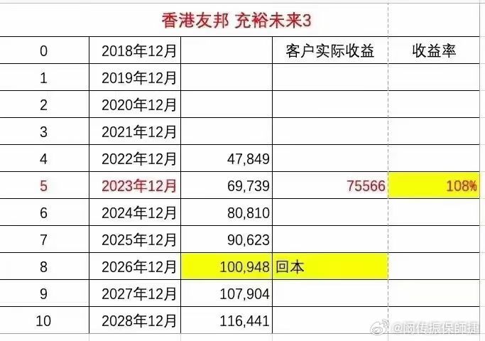 香港最准的100%肖一肖,全面执行分析数据_Premium30.553