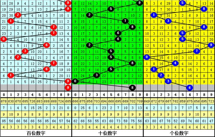 二四六香港资料期期准千附三险阻,最新热门解答落实_理财版86.926