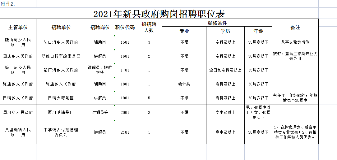 新县最新招聘动态及其社会影响分析