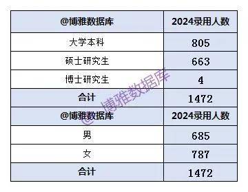 2024香港今期开奖号码,准确资料解释落实_VIP95.456