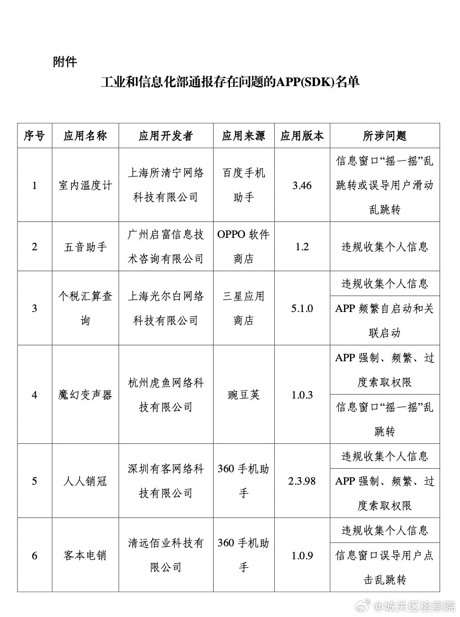 工信部推动产业转型升级，助力高质量发展新动向