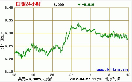 狂爵 第3页