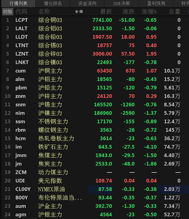 今日锡价行情深度解析