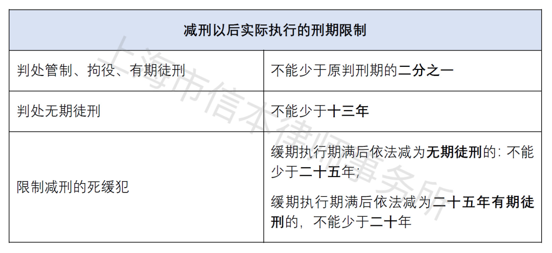 减刑假释最新规定及其社会影响分析