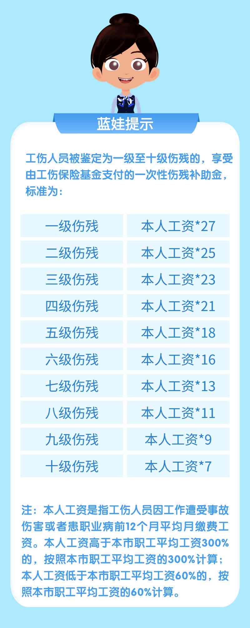 头部十级伤残鉴定标准最新详解