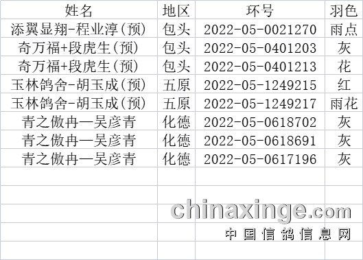 包头威业赛鸽公棚最新公告发布