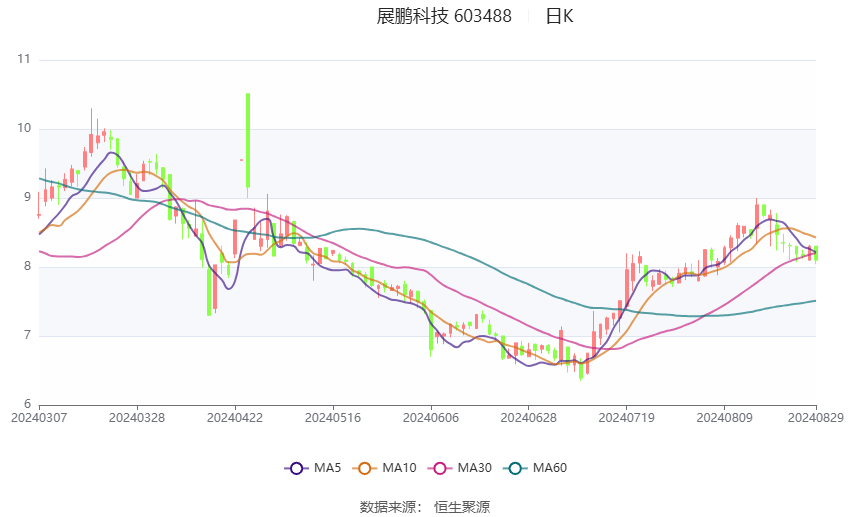 2024管家婆免费资料大全,精细评估解析_XP36.458