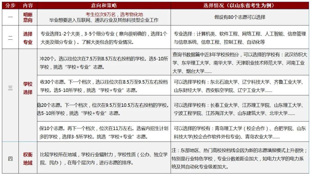 新澳最新最快资料351期,现状评估解析说明_冒险款31.876