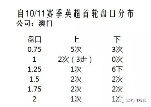 澳门开奖结果+开奖记录表210,平衡指导策略_Deluxe29.89