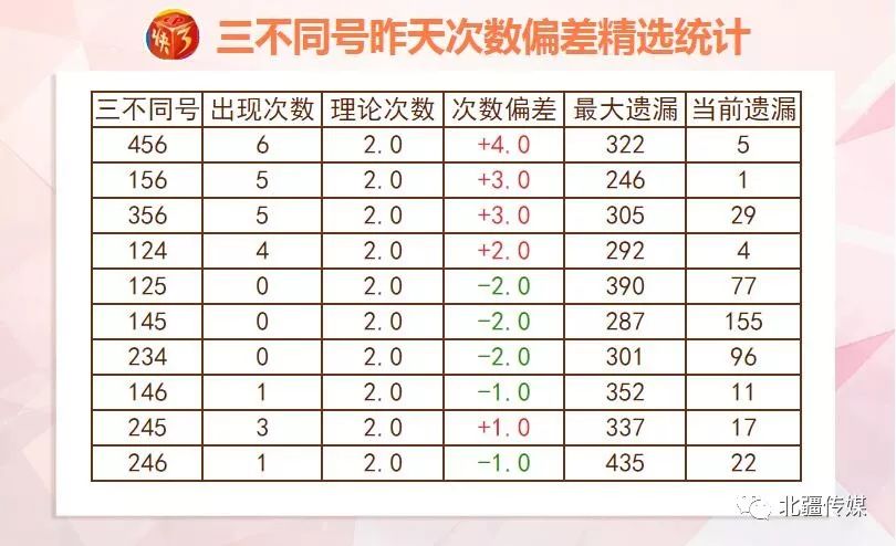 澳门六开奖号码2024年开奖记录,平衡性策略实施指导_娱乐版305.210