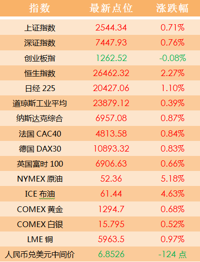 新2024年澳门天天开好彩,快速方案落实_Tizen75.368